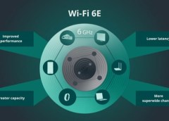 What is Wi-Fi 6e?
