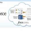 VMware, Salesforce create First Enterprise Java Cloud [VMforce]