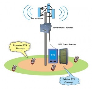 bts antenna