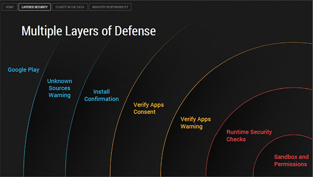 android-layers-security